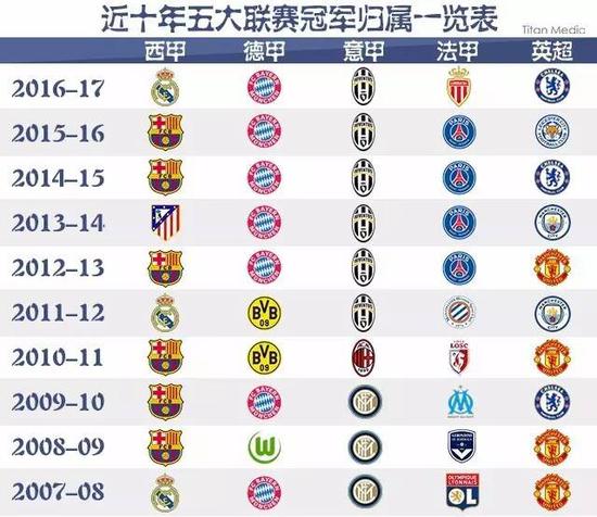 精英接手