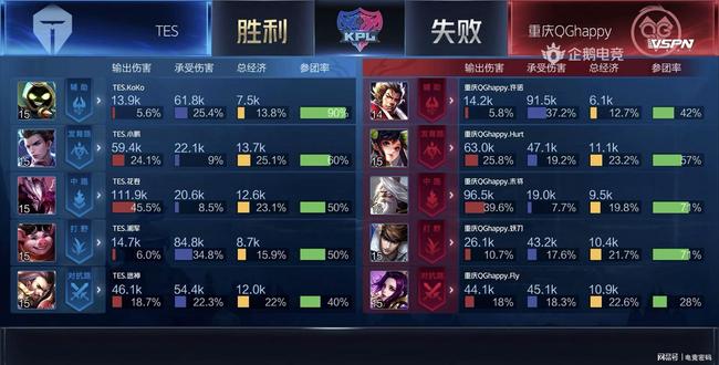 还观察到学 还观察到学