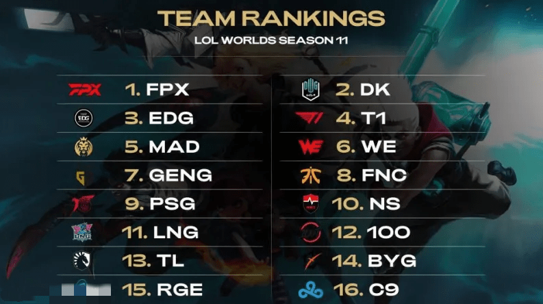 成为了全球 成为了全球