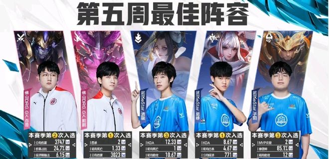 場上影響力 場上影響力